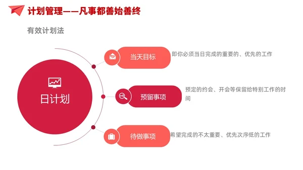 简约风红色自我管理成就卓越员工培训企业管理培训PPT课件
