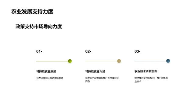 绿色农业：未来发展之路