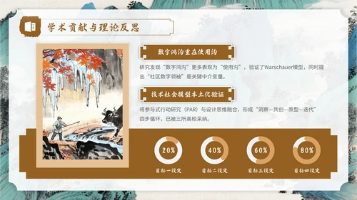 棕色中国风社会实践报告PPT模板