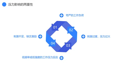 蓝灰色企业心理健康通用PPT模板