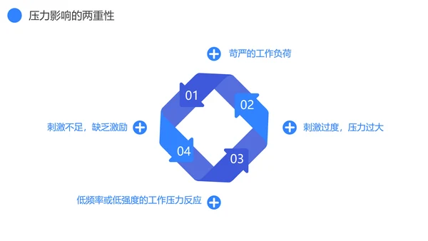蓝灰色企业心理健康通用PPT模板