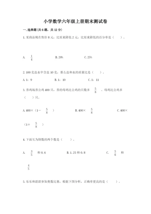 小学数学六年级上册期末测试卷带答案（考试直接用）.docx