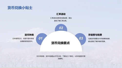 蓝色现代日本旅行全攻略PPT模板