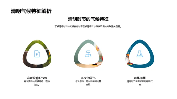清明节与自然科学