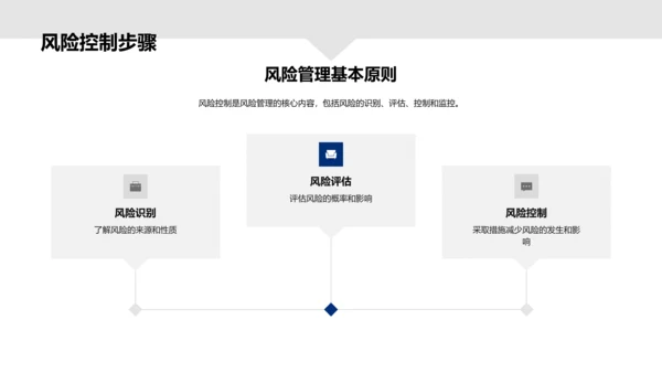 电商活动中的银行风险管理PPT模板