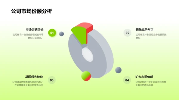 农林牧渔 未来之路