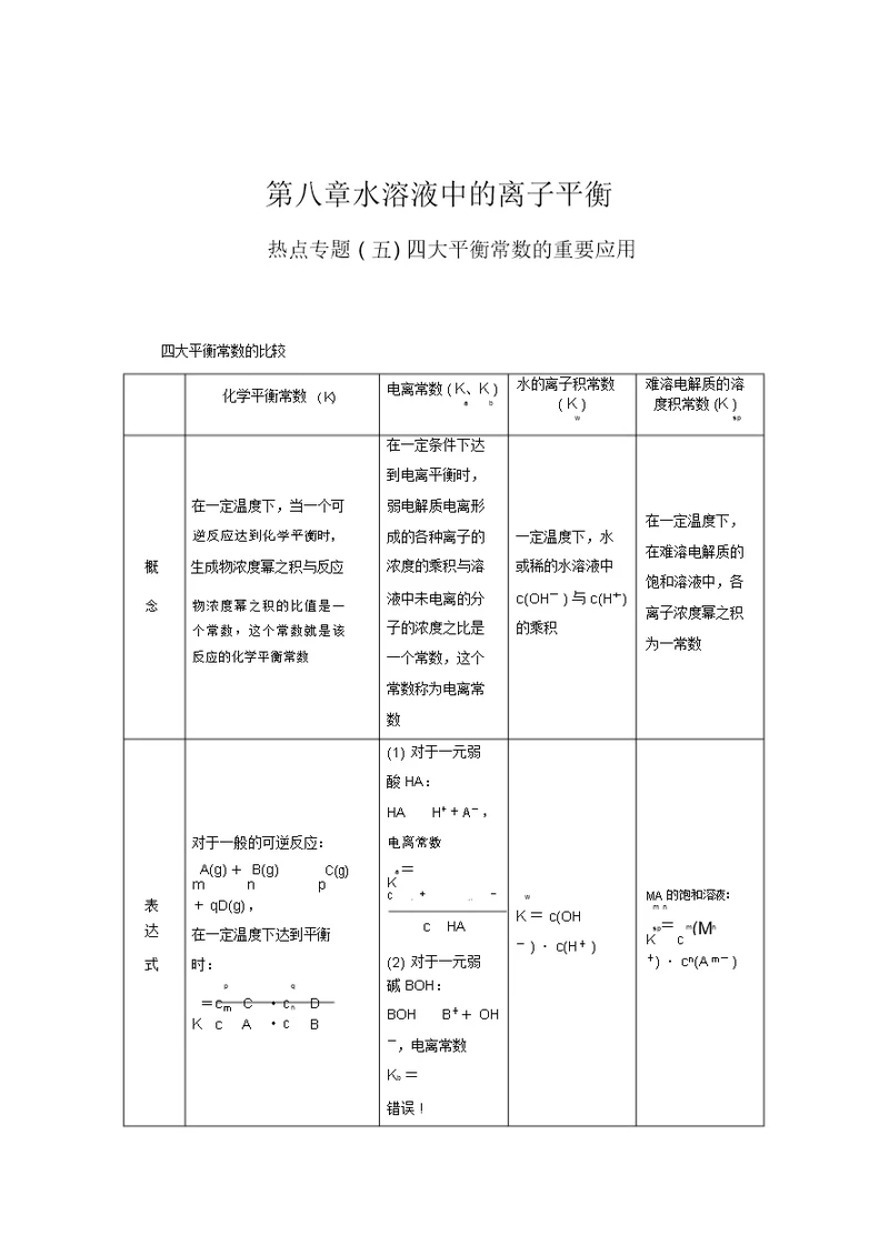 第八章水溶液中的离子平衡热点专题(五)四大平衡常数的重要应用