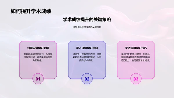 全科学习技巧讲座PPT模板