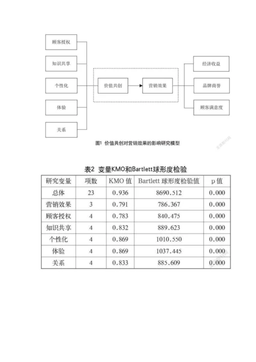 价值共创对企业营销的影响研究.docx