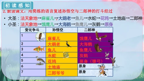 21《小圣施威降大圣》课件