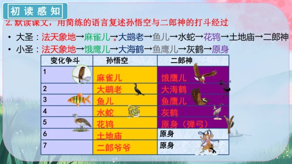 21《小圣施威降大圣》课件