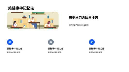 历史学科解析讲座PPT模板