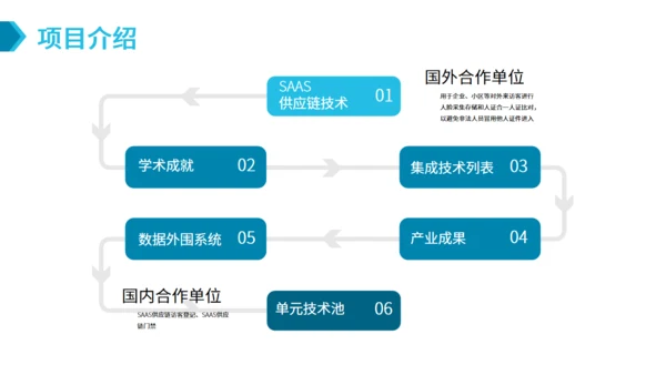SAAS平台供应链金融商业计划书通用PPT模板