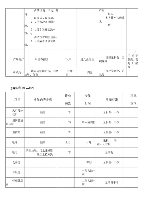 清洁保洁范围、内容、频率和标准