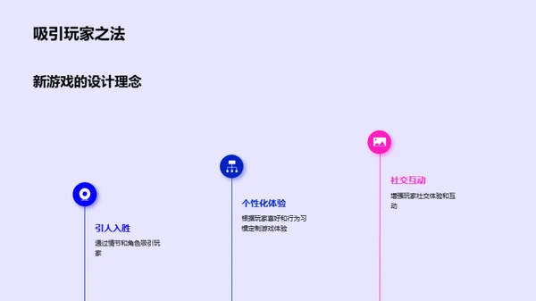 游戏科技新纪元