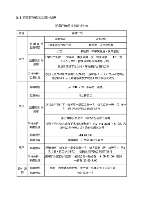 环境自行监测计划