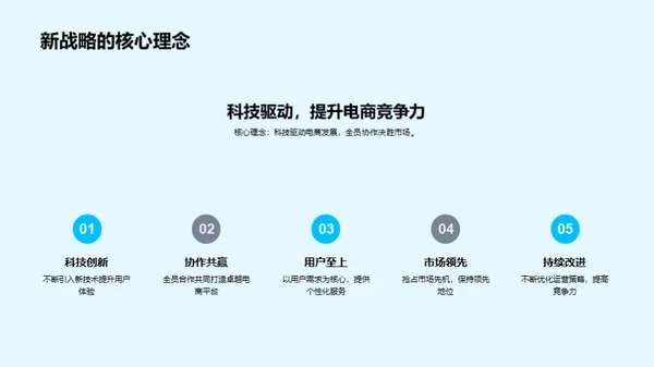 电商新战略全解析