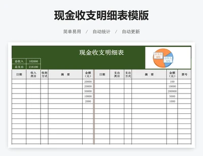 现金收支明细表模版