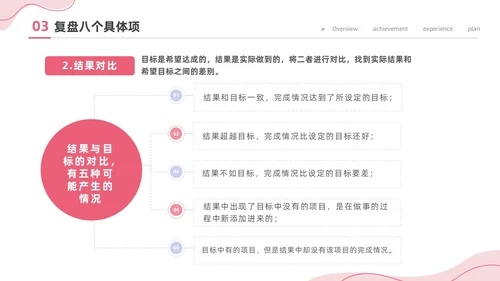粉色简约商务插画风工作复盘工作总结PPT