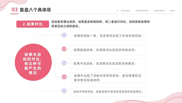 粉色简约商务插画风工作复盘工作总结PPT