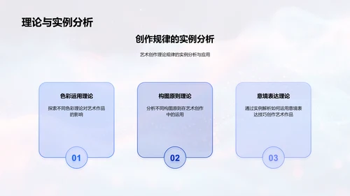 艺术理论对创作的影响PPT模板