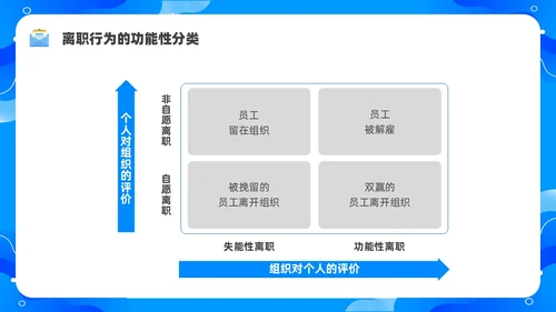 蓝色水彩简约商务员工离职企业培训PPT课件