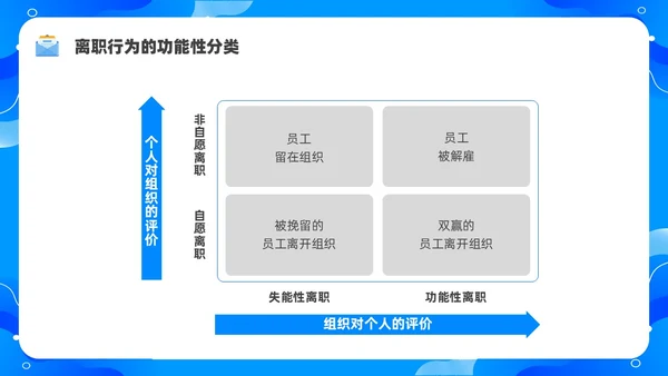 蓝色水彩简约商务员工离职企业培训PPT课件