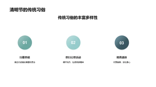 清明节：创新与传承