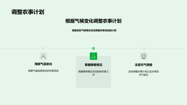 春分农业科技报告