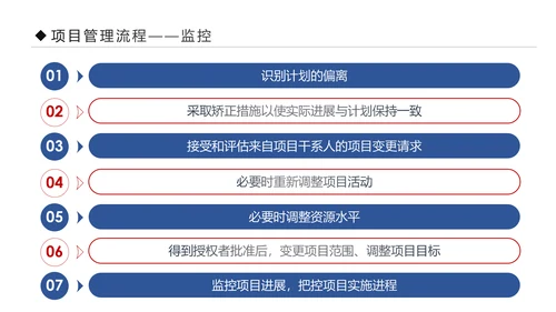 项目管理流程企业团队培训课件PPT模板