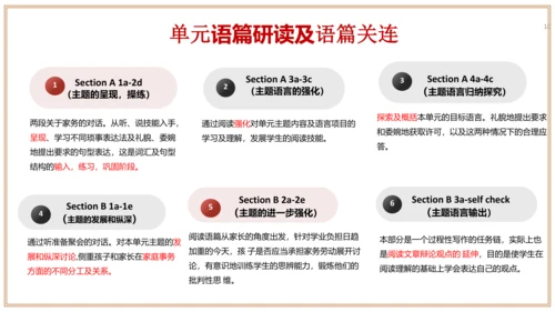 Unit 3 单元整体教学设计 课件【大单元教学】人教版八年级英语下册Unit 3 Could yo