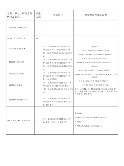 北理工机械方面的专业