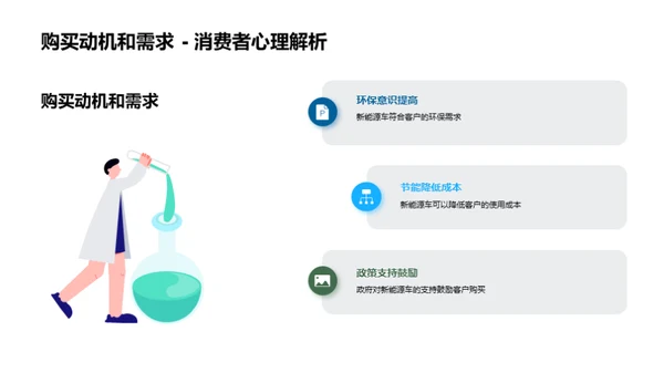 新能源车之销售全攻略