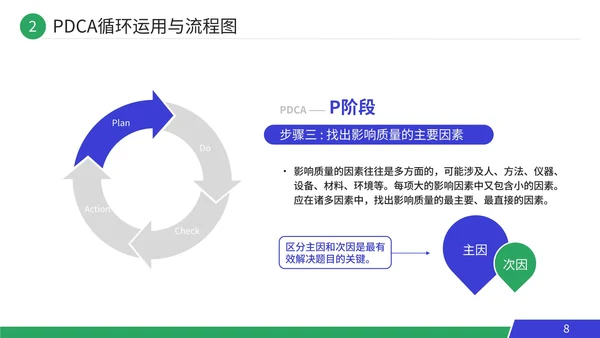 pdca循环工作方法服务礼仪培训案例分析PPT模板