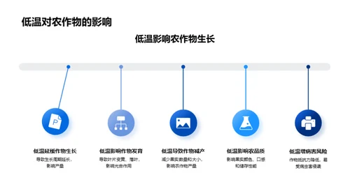 应对大寒的农业策略