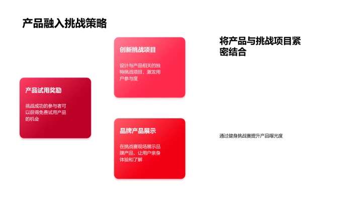 春节健身营销方案PPT模板