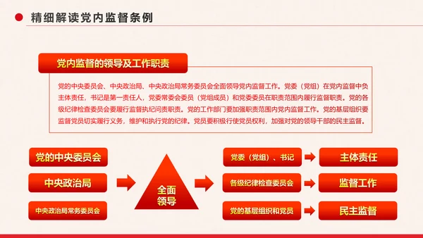 党政大气中国共产党党内监督条例PPT模板