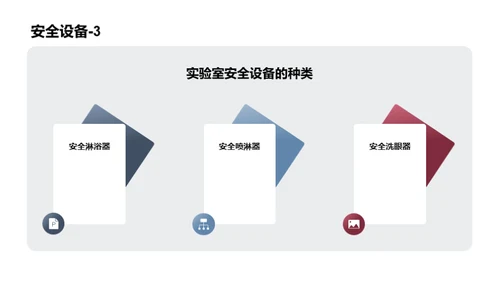 智慧实验室，零事故