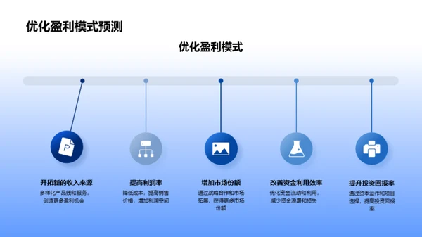 房地产行业的未来展望