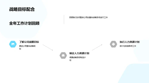 人力资源年度回眸