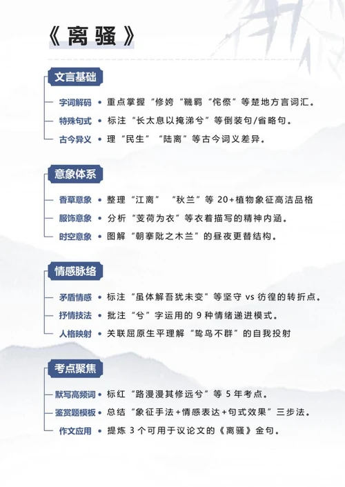学习笔记-《离骚》中国风简约word模板