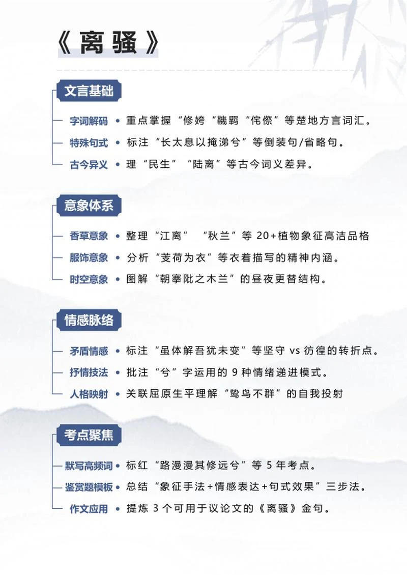 学习笔记-《离骚》中国风简约word模板