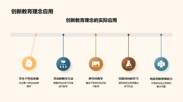 教育理念与实践