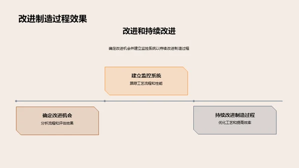 切削工具制造新篇章