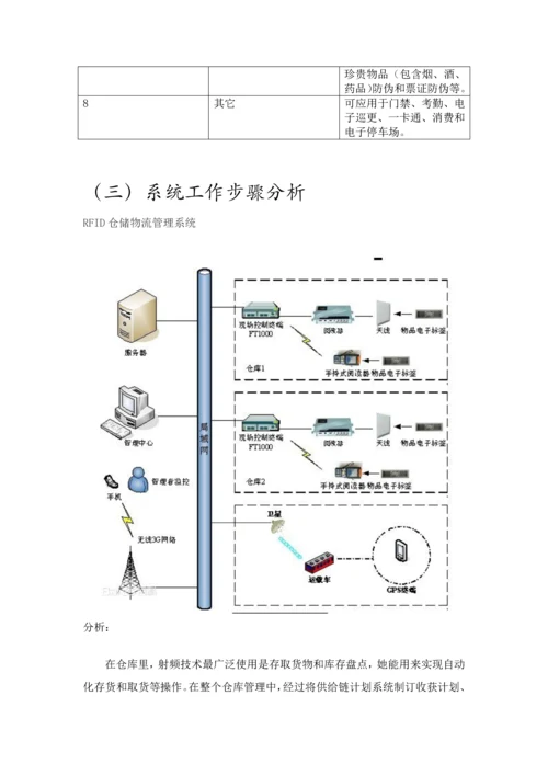 RFID实训总结报告.docx