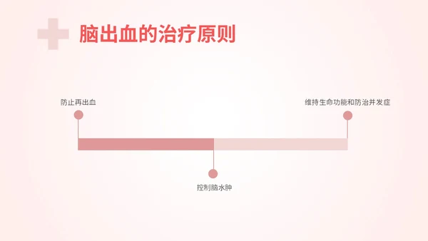 粉色扁平插画脑出血病人的护理查房简约培训PPT脑出血护理查房