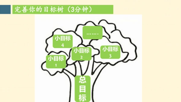 十一课   确立人生目标 课件(共25张PPT)