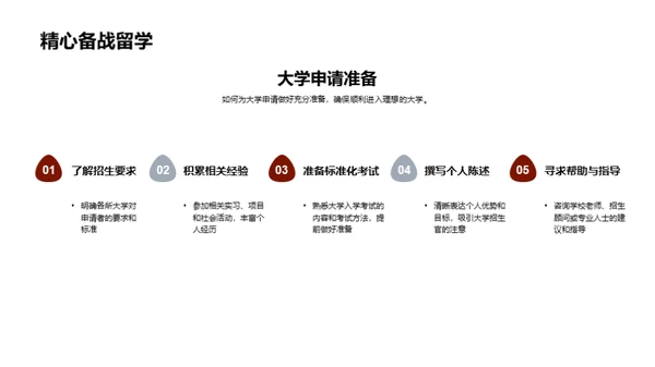 职业规划与大学申请