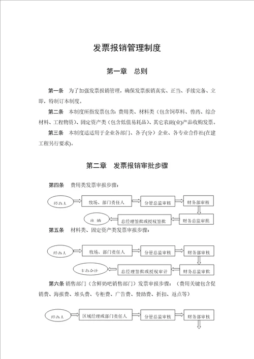 发票报销管理新规制度