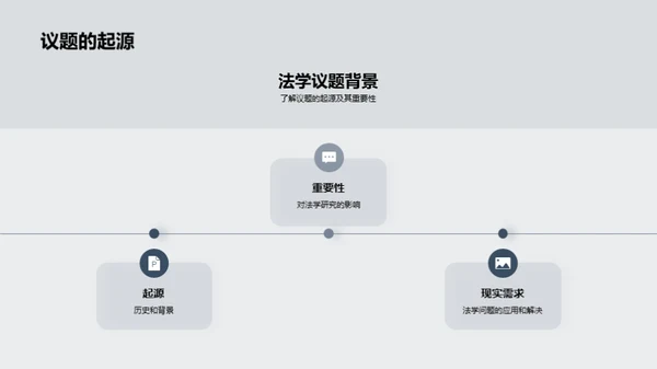 法学议题深度解析